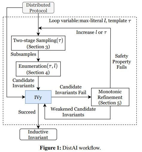 OSDI 2021最佳論文揭曉，邢波團隊數據處理研究成果入選